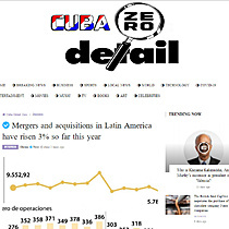 Mergers and acquisitions in Latin America have risen 3% so far this year